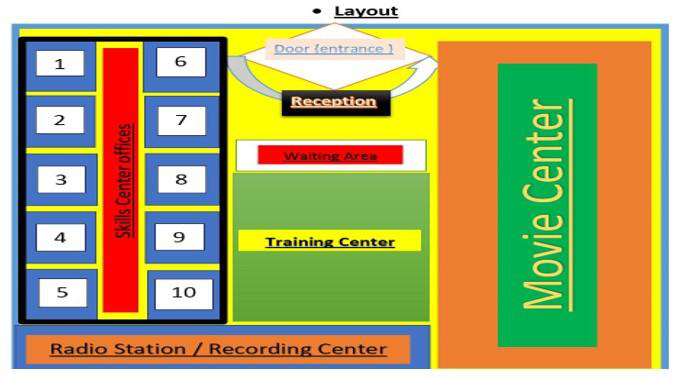 Movie Center layout
