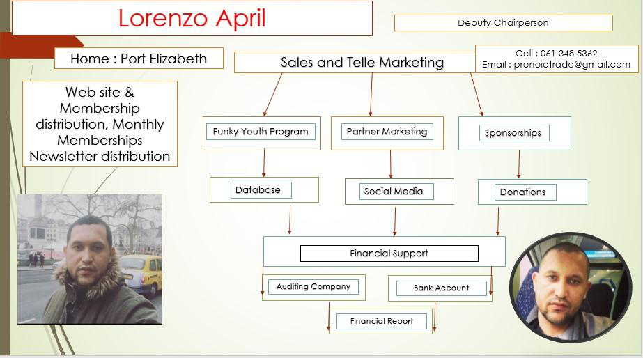 Lorenzo April
