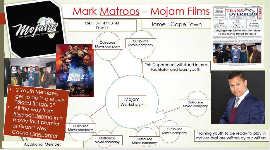 Mark Matroos